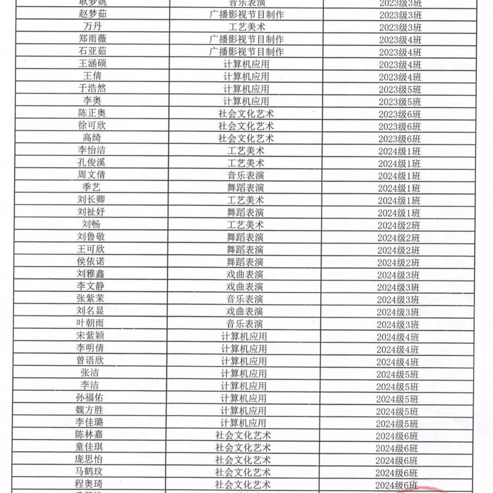 山東省菏澤藝術學校 2024-2025學年第 一學期優(yōu) 秀學生干部、優(yōu) 秀學生